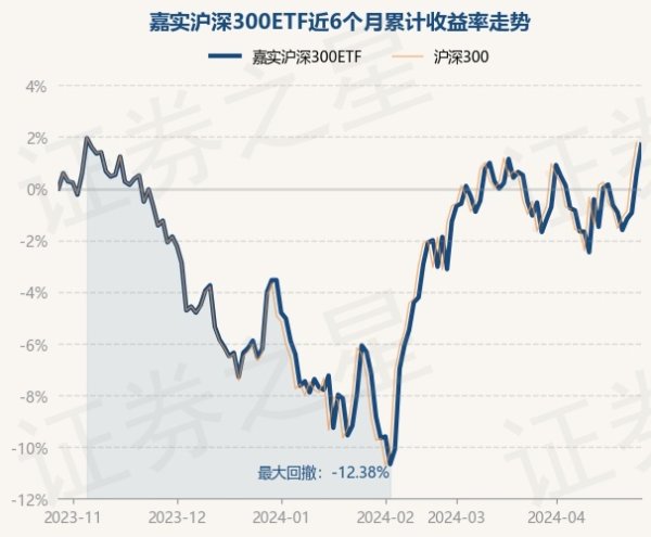 九游会体育时辰重仓股调仓次数共有30次-九游下载中心_九游游戏中心官网