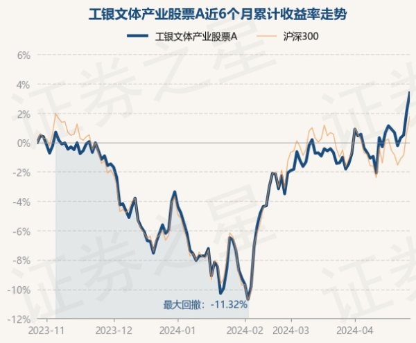 九游会体育近6个月高涨3.34%-九游下载中心_九游游戏中心官网