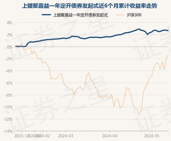 九游会欧洲杯累计净值为1.0409元-九游下载中心_九游游戏中心官网