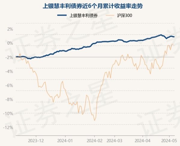 九游会欧洲杯债券占净值比122.29%-九游下载中心_九游游戏中心官网