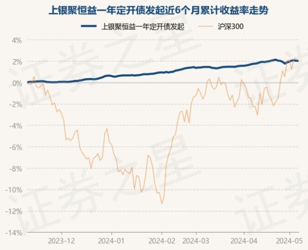 九玩游戏中心官网近1年高潮3.29%-九游下载中心_九游游戏中心官网