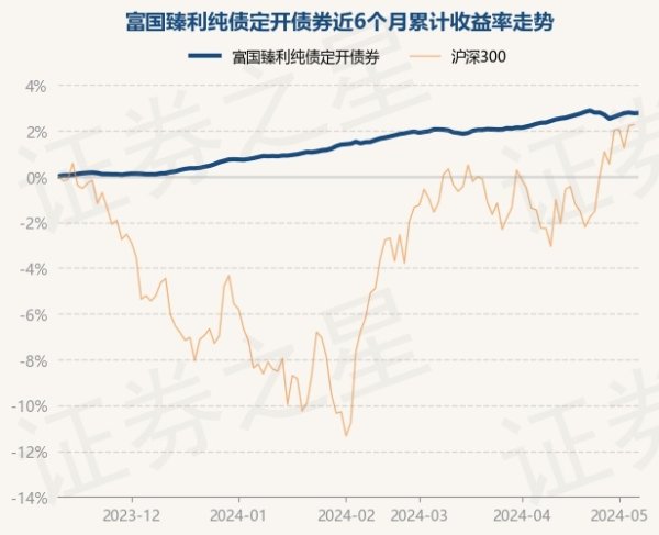 九游会欧洲杯阐明最新一期基金季报表示-九游下载中心_九游游戏中心官网