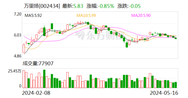 九玩游戏中心官网公司效能发展非公路传/开动系统产物-九游下载中心_九游游戏中心官网