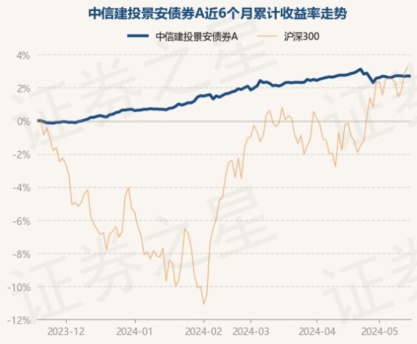 九玩游戏中心官网近6个月高涨2.69%-九游下载中心_九游游戏中心官网