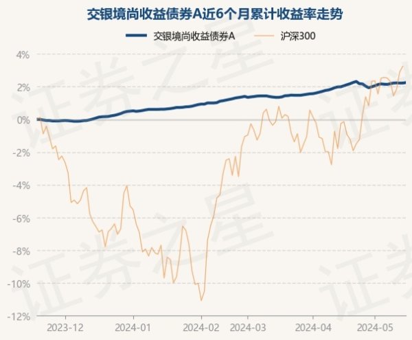 九游会欧洲杯凭据最新一期基金季报泄漏-九游下载中心_九游游戏中心官网