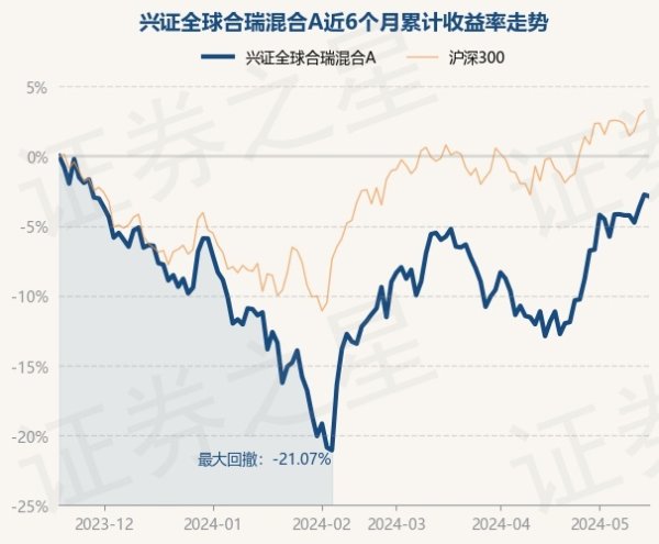 九游会欧洲杯谢书英于2022年9月7日起任职本基金基金司理-九游下载中心_九游游戏中心官网