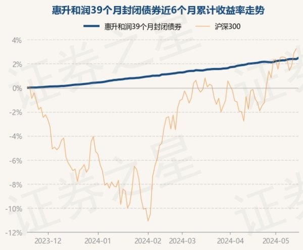 九游会体育该基金钞票成立：无股票类钞票-九游下载中心_九游游戏中心官网