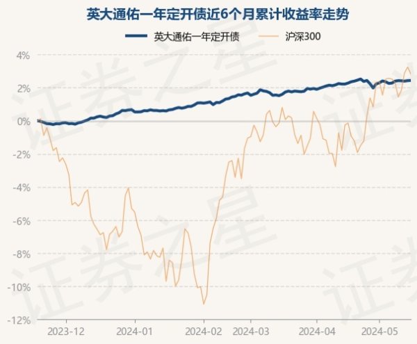 九游会欧洲杯英大通佑一年定开债最新单元净值为1.0393元-九游下载中心_九游游戏中心官网