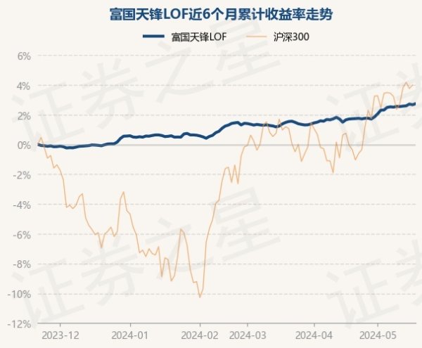 九玩游戏中心官网较前一往昔日飞腾0.07%-九游下载中心_九游游戏中心官网