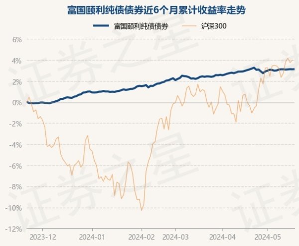 九游下载中心_九游游戏中心官网字据最新一期基金季报袒露-九游下载中心_九游游戏中心官网