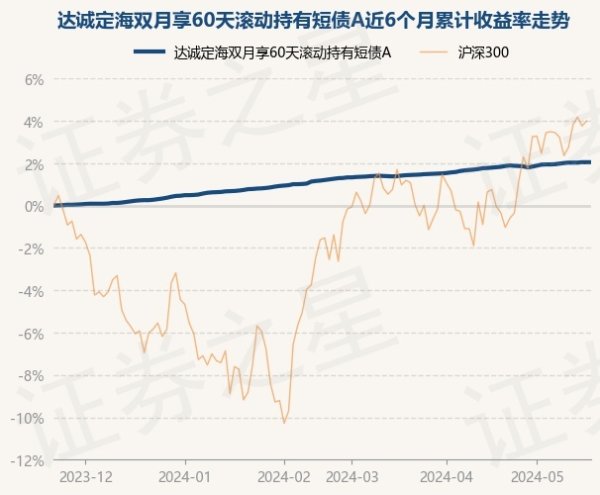 九游会欧洲杯累计净值为1.0897元-九游下载中心_九游游戏中心官网