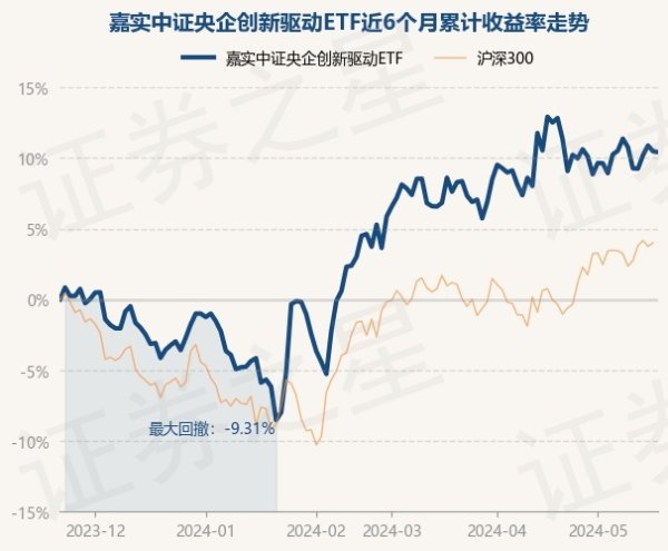 九游会欧洲杯近3个月高涨5.66%-九游下载中心_九游游戏中心官网