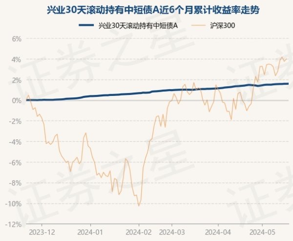 九游会体育近3个月高涨0.71%-九游下载中心_九游游戏中心官网