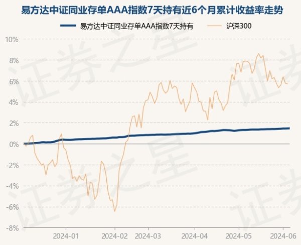 九游下载中心_九游游戏中心官网债券占净值比136.33%-九游下载中心_九游游戏中心官网