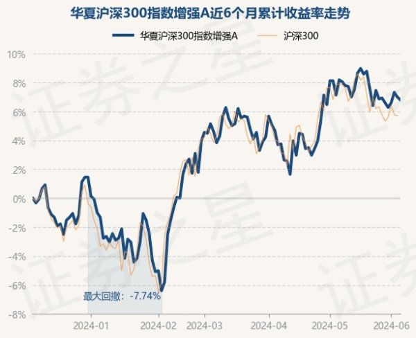 九游会体育任职时间累计通告-21.0%-九游下载中心_九游游戏中心官网