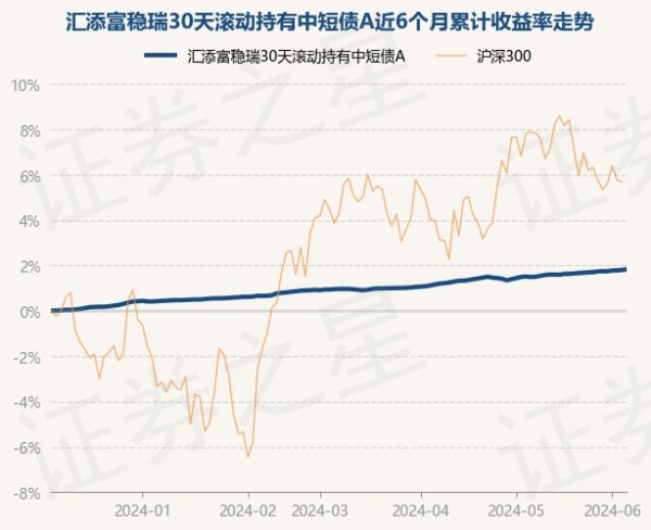 九游下载中心_九游游戏中心官网历史数据清楚该基金近1个月上升0.37%-九游下载中心_九游游戏中心官网