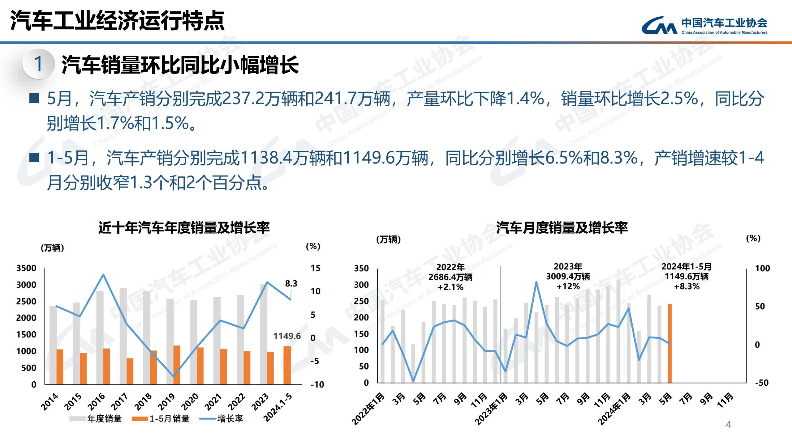 九游会体育中国汽车工业协会发布2024年5月汽车工业产销信息-九游下载中心_九游游戏中心官网