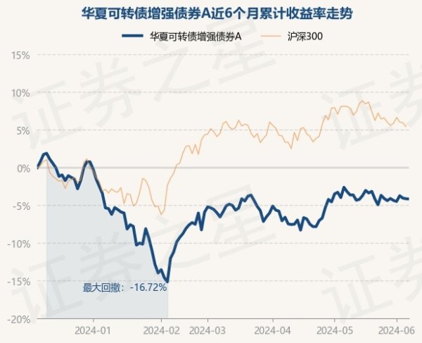 九游下载中心_九游游戏中心官网任职技术累计讲述19.65%-九游下载中心_九游游戏中心官网