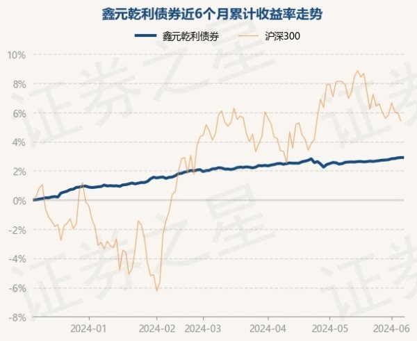 九游下载中心_九游游戏中心官网凭证最新一期基金季报露馅-九游下载中心_九游游戏中心官网