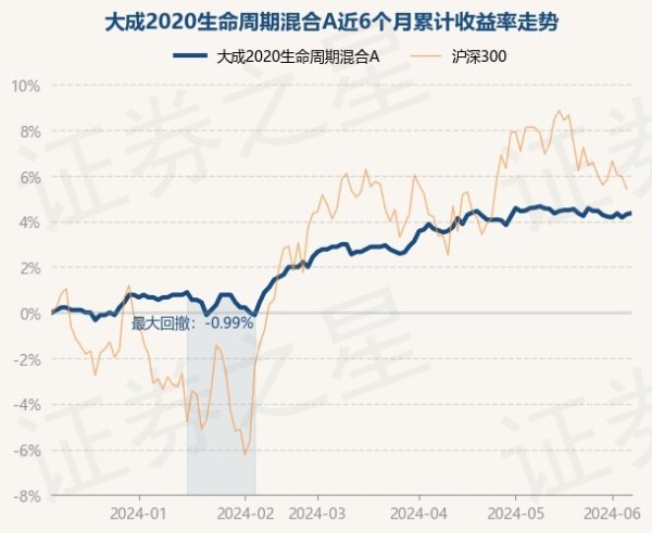 九游会体育债券占净值比95.35%-九游下载中心_九游游戏中心官网