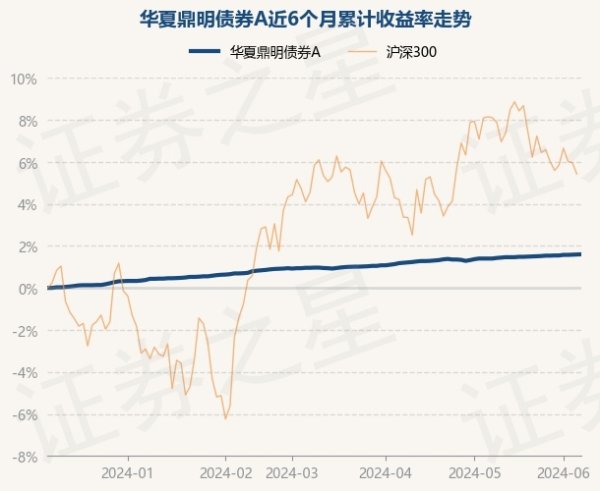 九游会欧洲杯中原鼎明债券A最新单元净值为1.1055元-九游下载中心_九游游戏中心官网