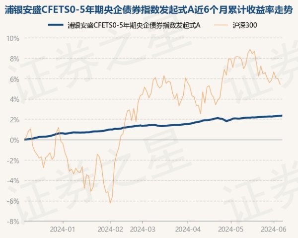 九玩游戏中心官网累计净值为1.0702元-九游下载中心_九游游戏中心官网