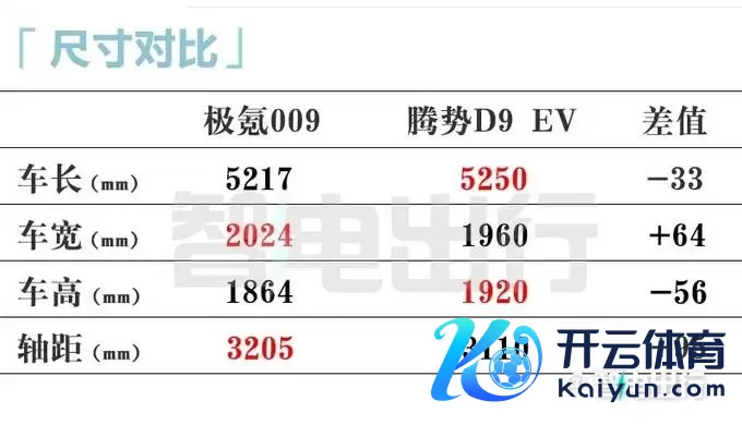 极氪销售：009家庭版7月15日发布！价钱有惊喜？