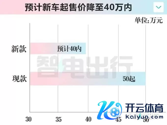 极氪销售：009家庭版7月15日发布！价钱有惊喜？