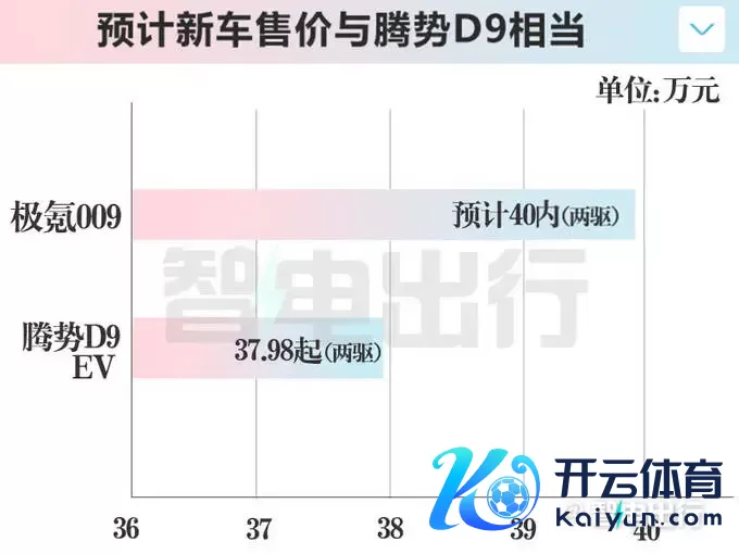 极氪销售：009家庭版7月15日发布！价钱有惊喜？