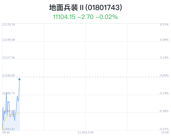 九玩游戏中心官网大地兵装行业主力净流入为-2085.92万-九游下载中心_九游游戏中心官网