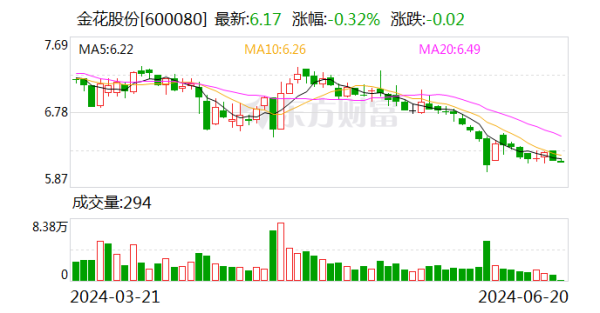 九游会体育金花企业露馅《2023年年度事迹预报》称-九游下载中心_九游游戏中心官网