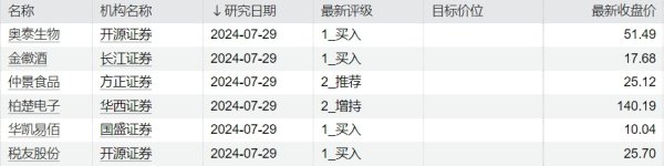 九游下载中心_九游游戏中心官网公司股票收盘价为0.69元/股-九游下载中心_九游游戏中心官网