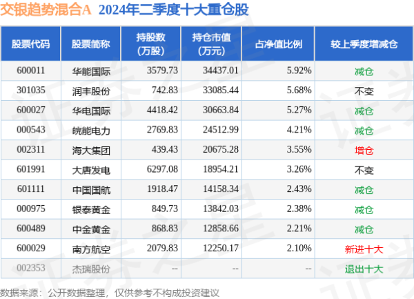 九游会体育较前一往复日着落0.93%-九游下载中心_九游游戏中心官网