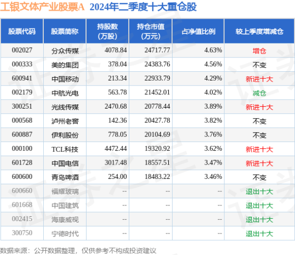 九游会体育近6个月高涨7.35%-九游下载中心_九游游戏中心官网