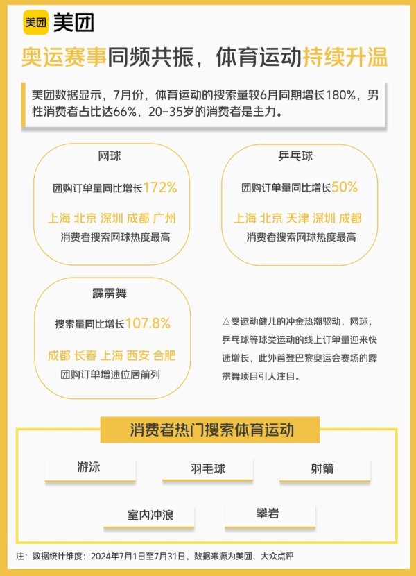 九游下载中心_九游游戏中心官网寰球“游水场馆”的搜索量同比增长30%-九游下载中心_九游游戏中心官网