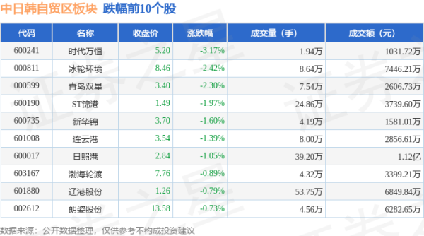 九玩游戏中心官网当日上证指数报收于2860.7-九游下载中心_九游游戏中心官网