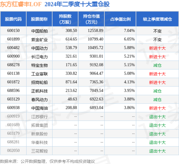 九玩游戏中心官网当日最高报价115.00元/公斤-九游下载中心_九游游戏中心官网