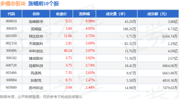 九游会体育游资资金净流出2813.76万元-九游下载中心_九游游戏中心官网