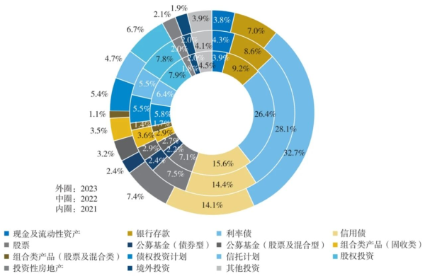 九游会欧洲杯利率债是险资频年来的“心头好”-九游下载中心_九游游戏中心官网