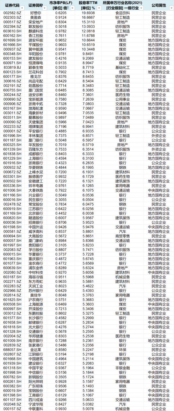 九游会欧洲杯永恒破净公司应当败露估值耕作磋磨-九游下载中心_九游游戏中心官网