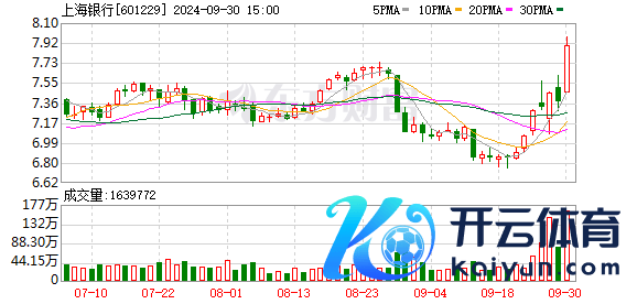 一上市银行，催讨超70亿借债！